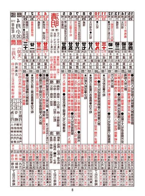 農民曆 2023牽車好日子